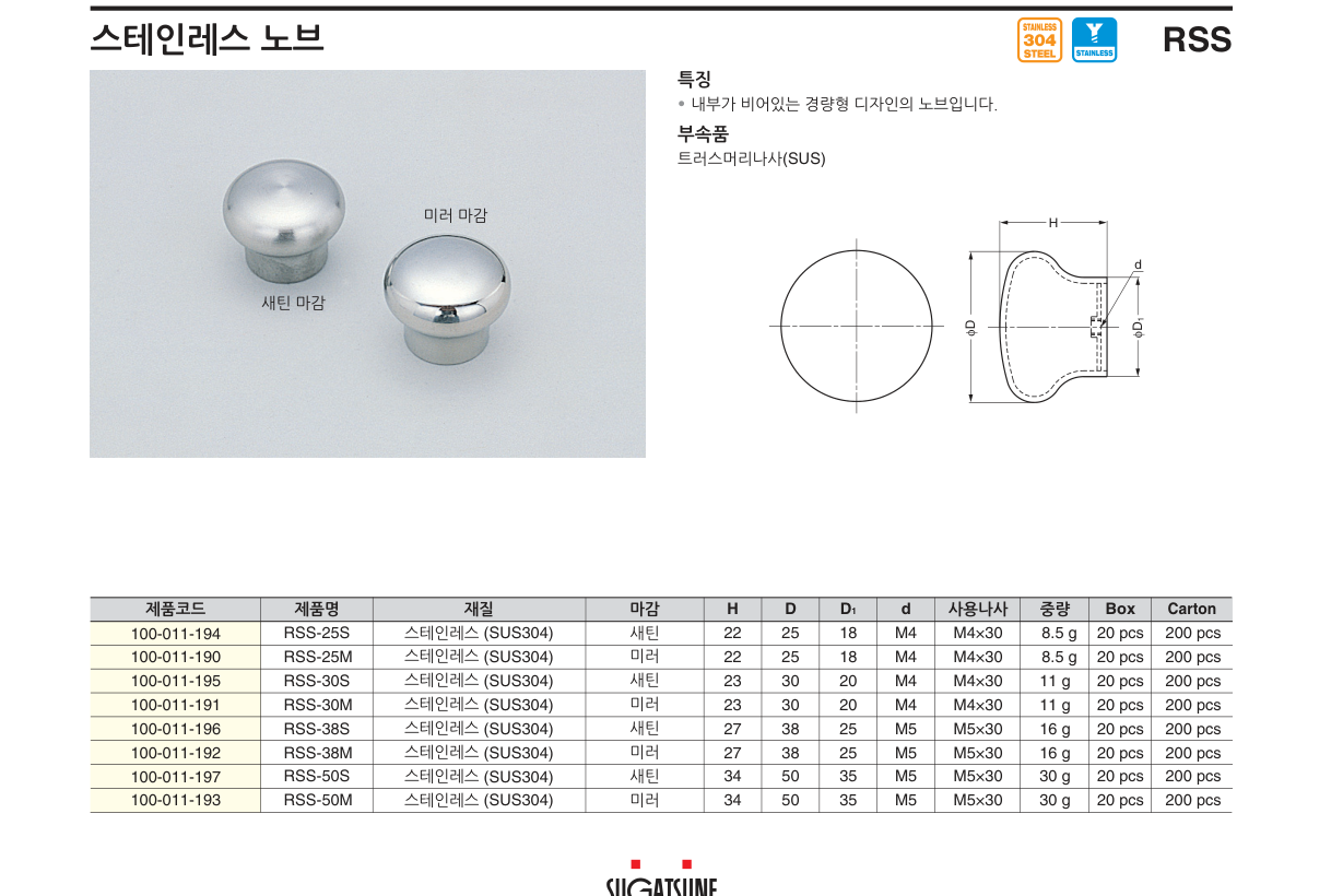 RSS — RSS-25M