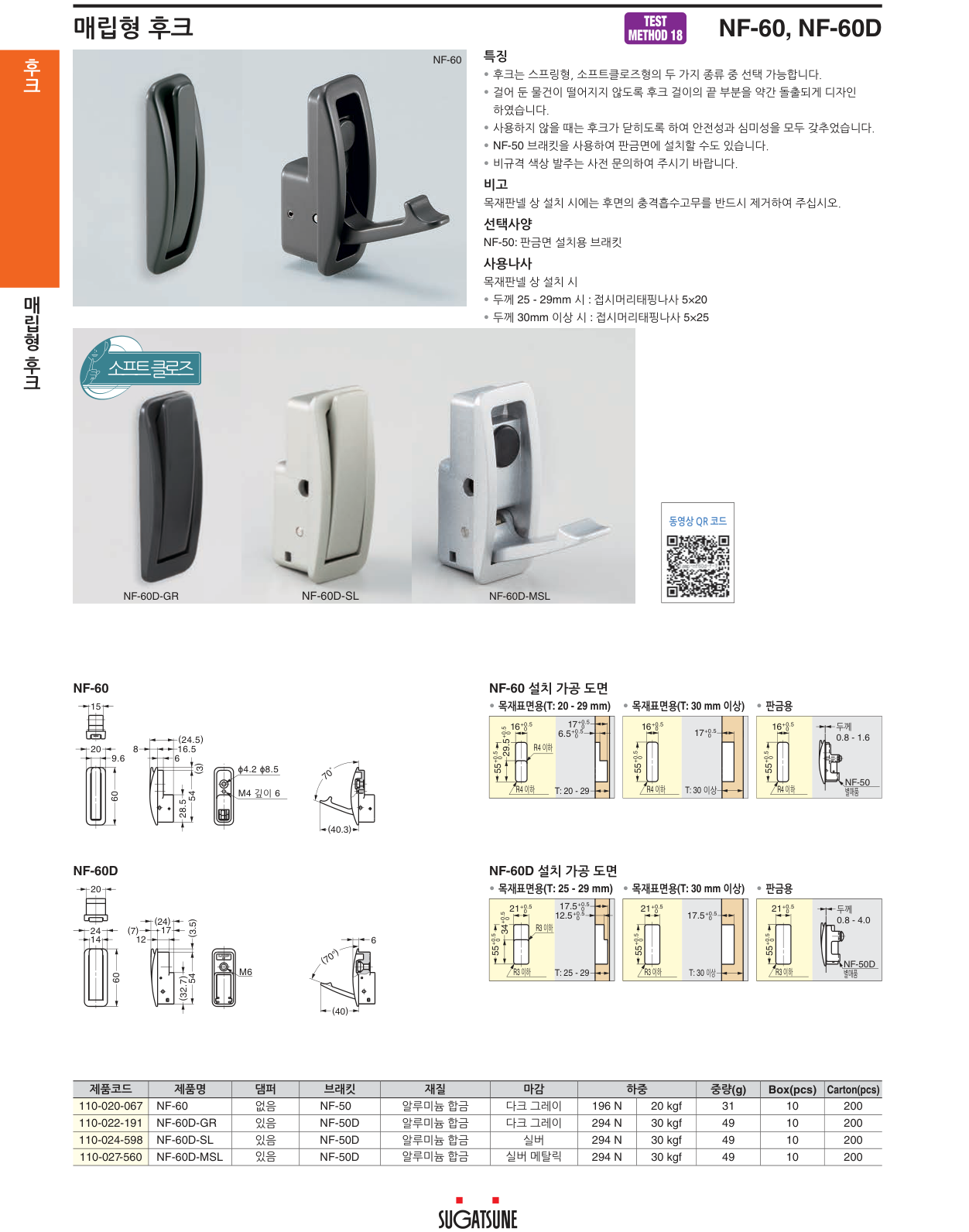 NF-60, NF-60D — NF-60D-GR