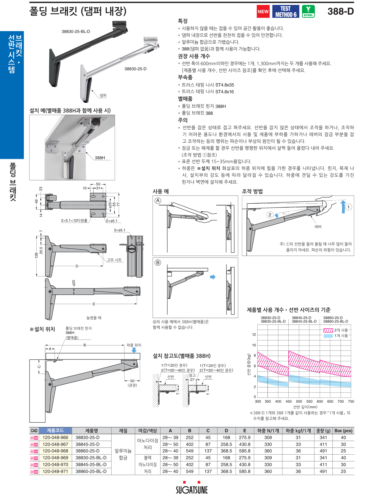 388-D — 38860-25-D