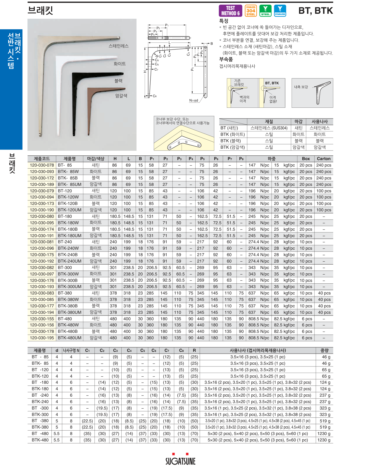 BT, BTK — BT-480