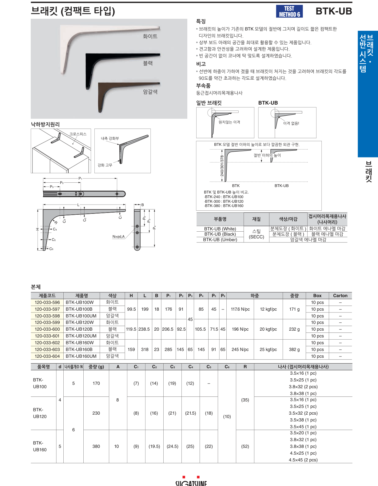 BTK-UB — BTK-UB160W