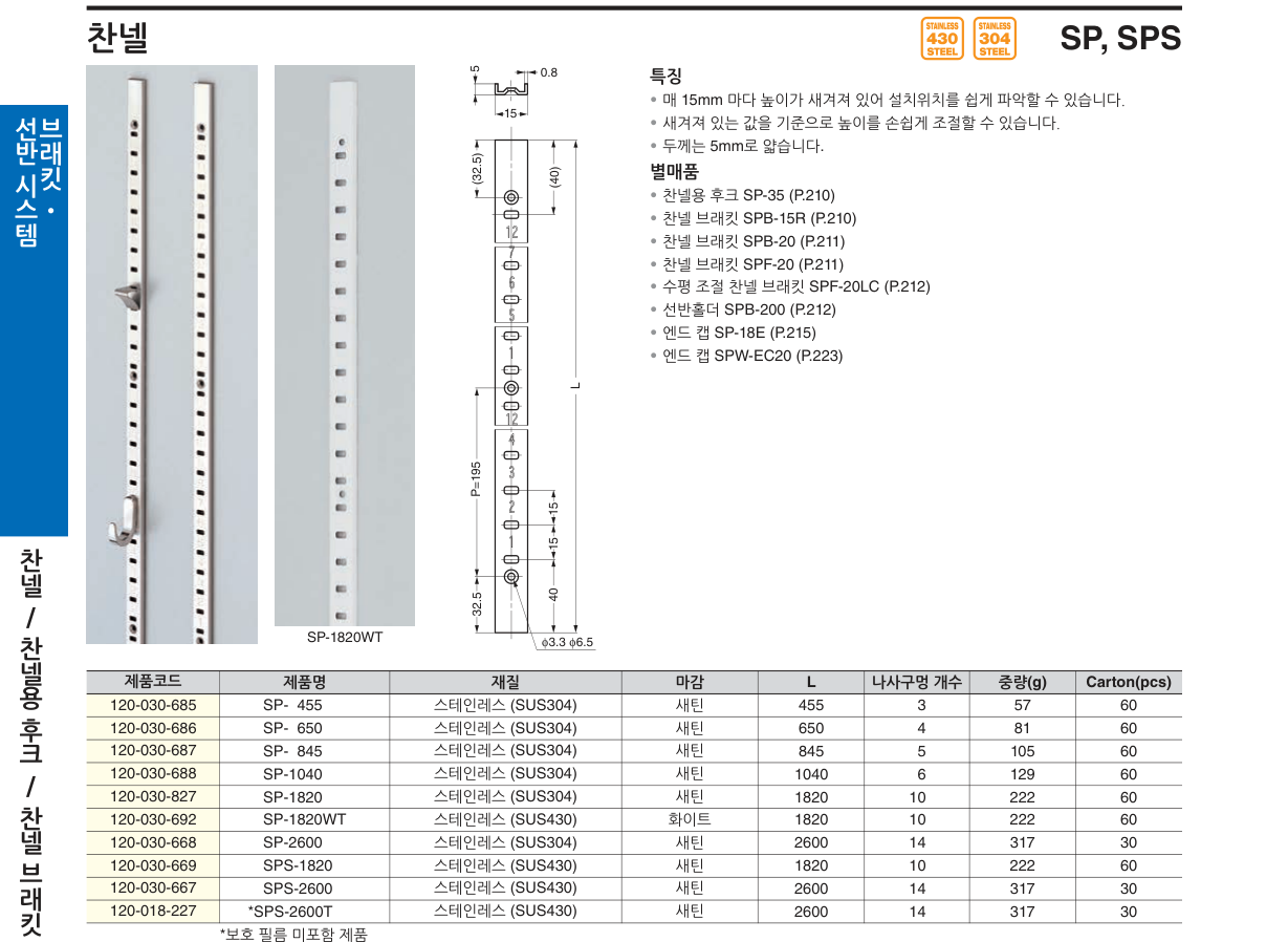 SP, SPS — SPS-1820