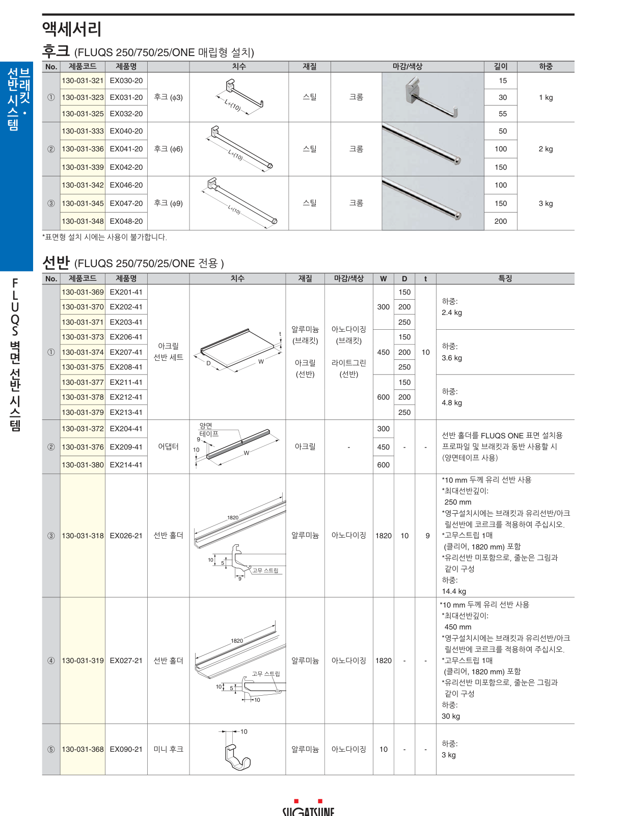 25/ONE — CTB65-PM60-170-SL · 3/5