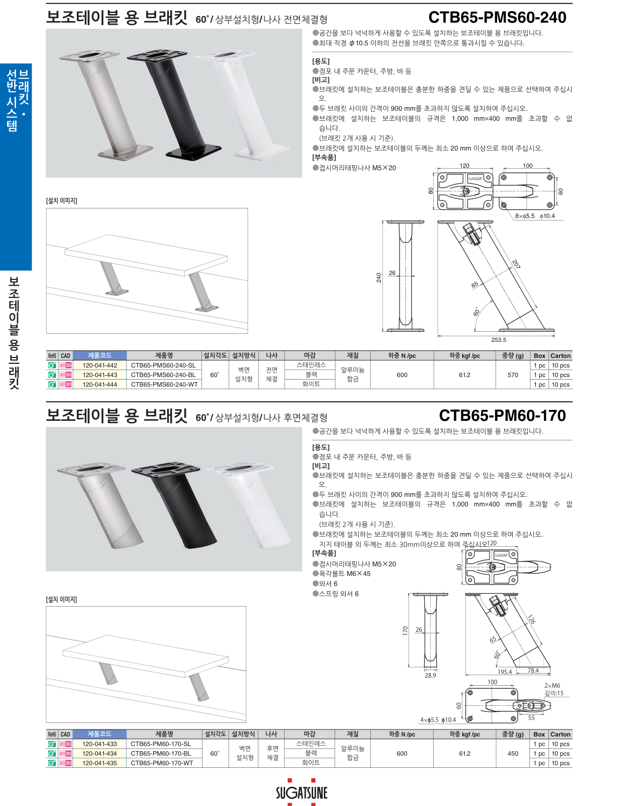 25/ONE — CTB65-PMS60-240-WT · 5/5