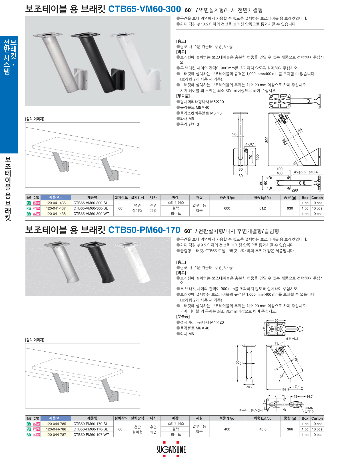 CTB65-PM90-200 — CTB50-PM60-170-WT · 2/2
