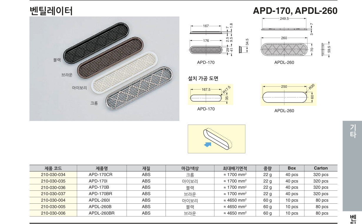 APD-170, APDL-260 — APDL-260B