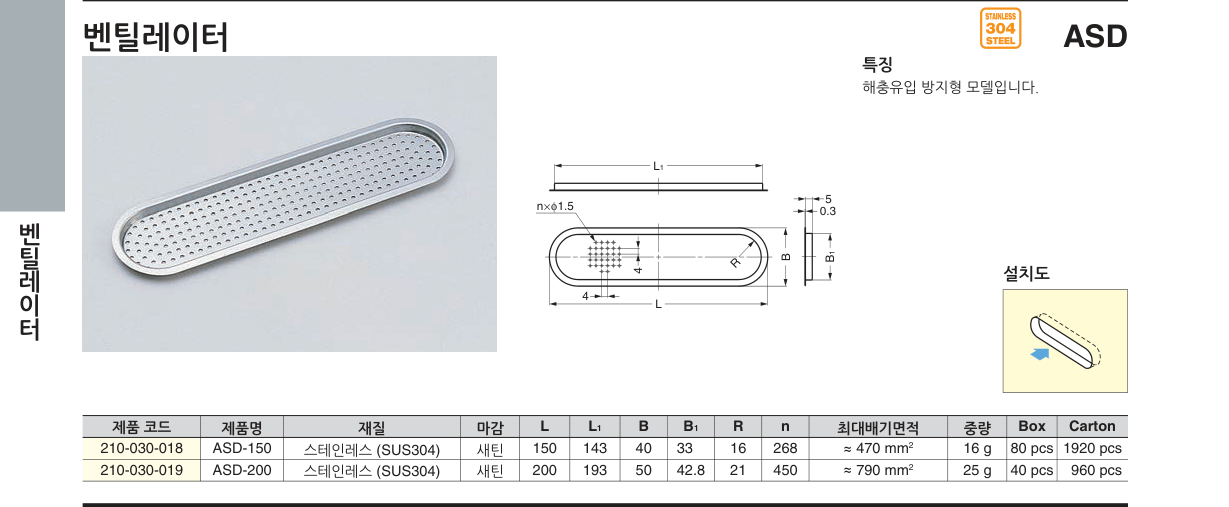 ASD — ASD-150